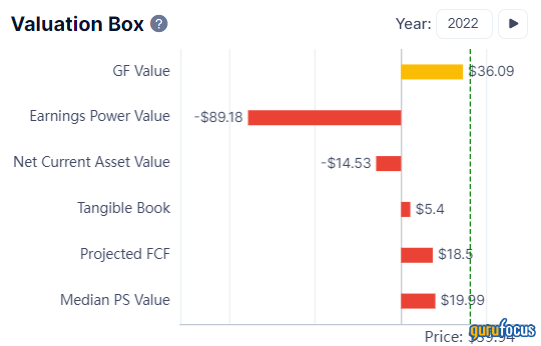 Is Las Vegas Sands Undervalued?