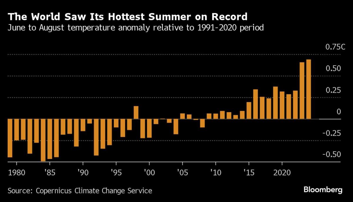 Five Key Charts to Watch in Global Commodity Markets This Week