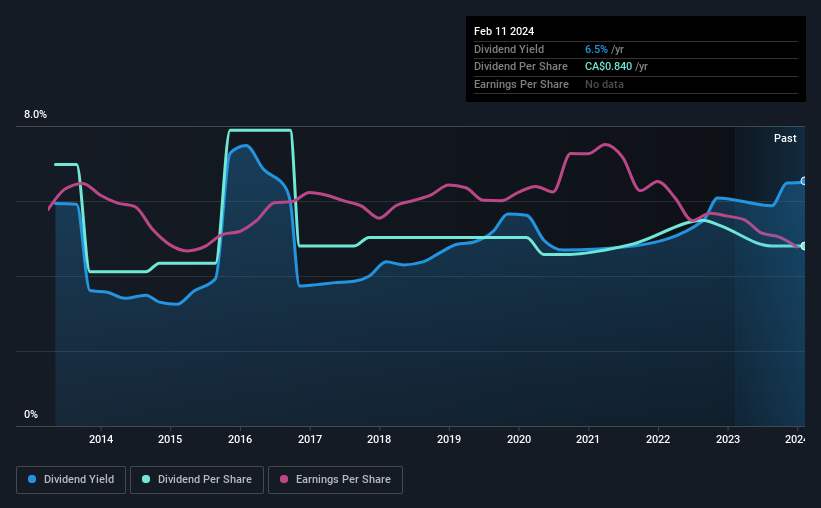 historic-dividend