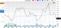 Let's see if McKesson Corporation (MCK) stock is a good choice for value-oriented investors right now, or if investors subscribing to this methodology should look elsewhere for top picks.