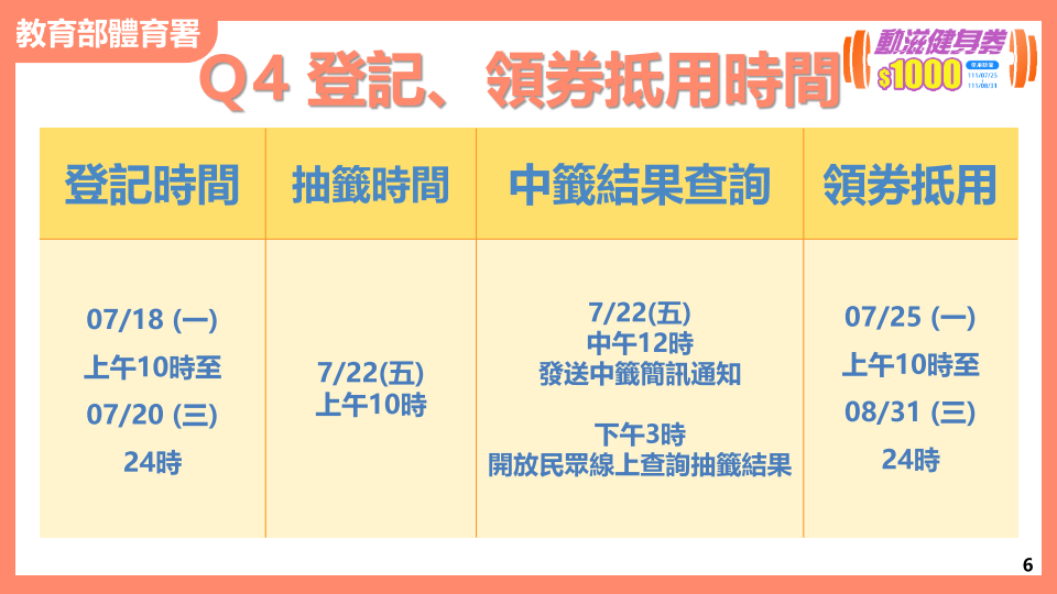 動滋健身券使用時間到8月31日。（圖／翻攝自動滋健身券網站）