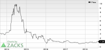 Top Ranked Momentum Stocks to Buy for August 29th