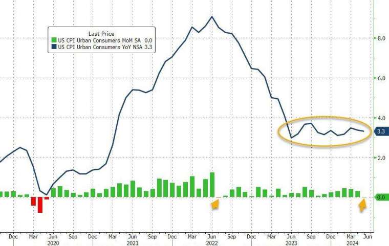 (圖：ZeroHedge)