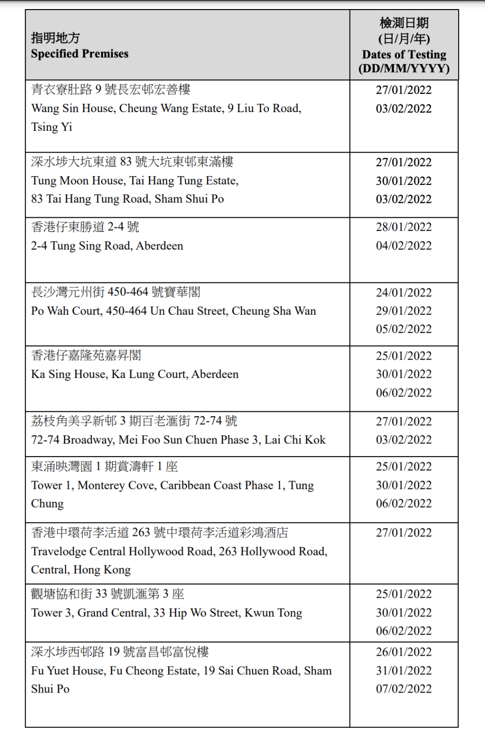 強制檢測大廈名單