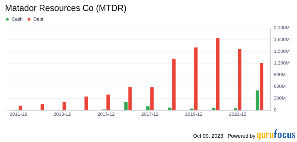 Matador Resources Co's Meteoric Rise: Unpacking the 15% Surge in Just 3 Months