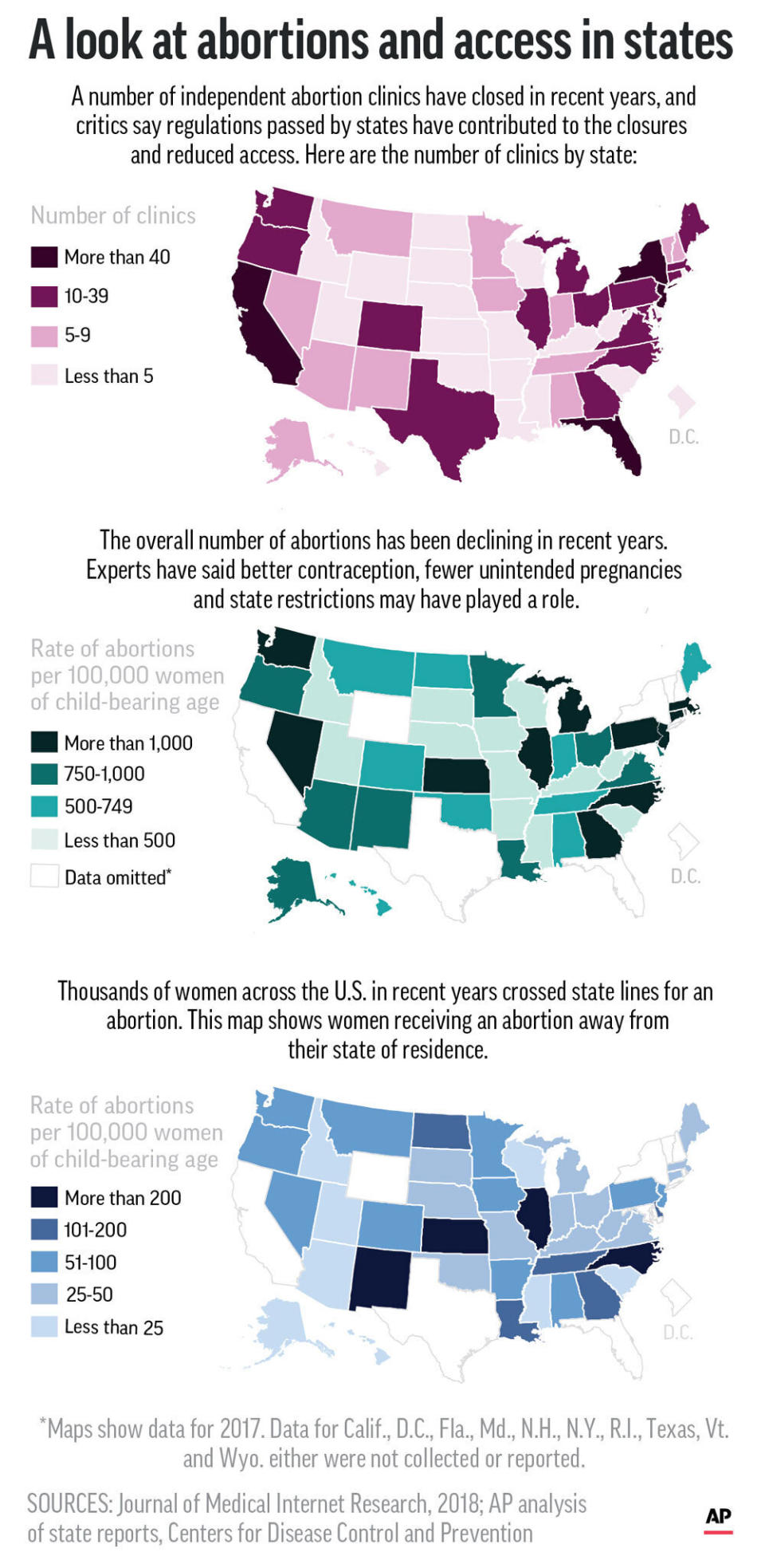 Data associated with abortion providers and women seeking abortions across state lines. HFR 12:01 a.m. EDT Sunday, Sept. 8;