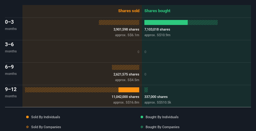 insider-trading-volume