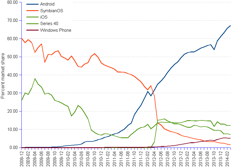 android share