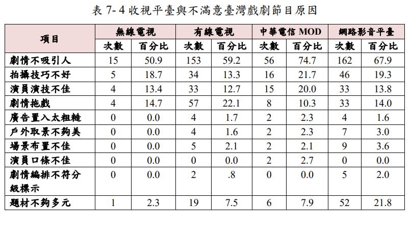 圖/截自NCC官網