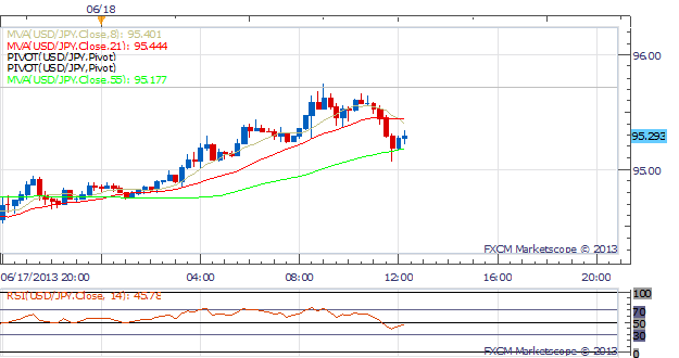 USD_Firms_Up_Before_FOMC_Meeting_Tomorrow_body_Picture_1.png, USD Strengthens Before FOMC Meeting Tomorrow