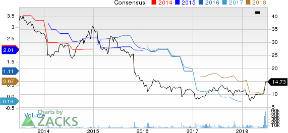 Top Ranked Momentum Stocks to Buy for July 5th