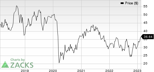 Flowserve Corporation Price