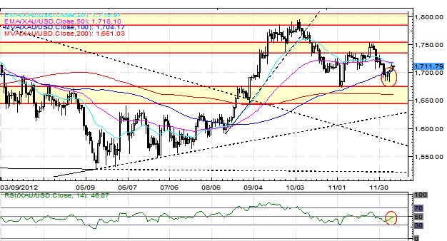 Forex_Euro_Boosted_by_Greek_Debt_Buyback_Strong_German_ZEW_Survey_fx_news_technical_analysis_body_Picture_8.png, Forex: Euro Boosted by Greek Debt Buyback, Strong German ZEW Survey