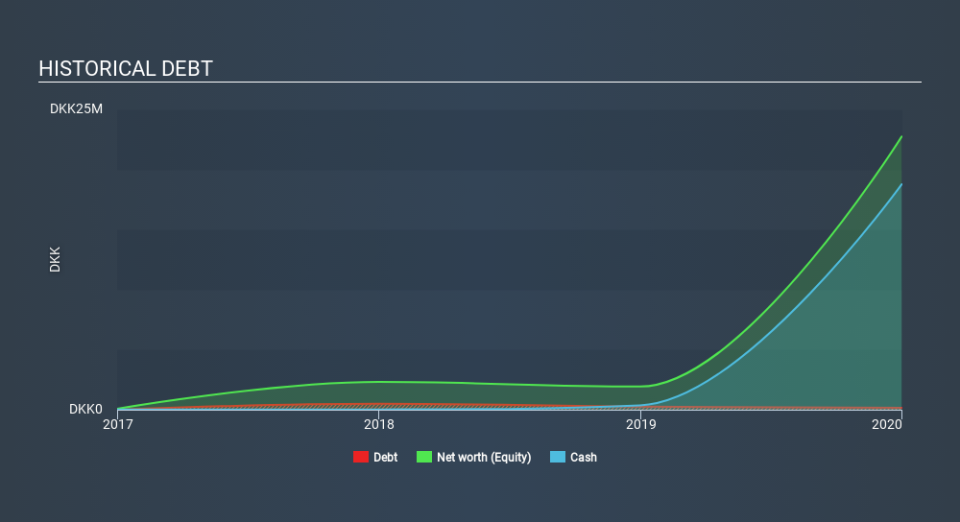 CPSE:WATURU Historical Debt April 4th 2020