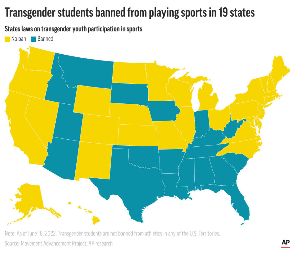 Graphic shows state laws on transgender youth participation in sports; 3c x 3 1/4 inches