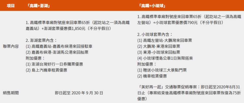 台灣高鐵公司推出期間限定的交通聯票方案   圖：取自台灣高鐵官網