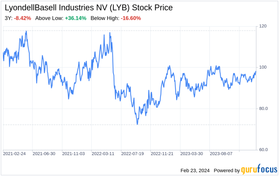 Decoding LyondellBasell Industries NV (LYB): A Strategic SWOT Insight