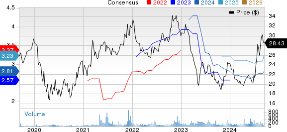 Mid Penn Bancorp Price and Consensus