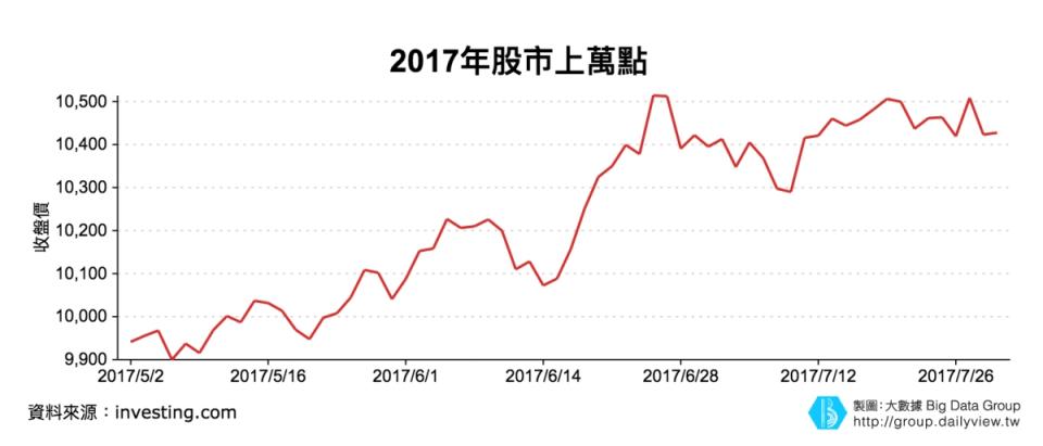 資料來源：investing.com