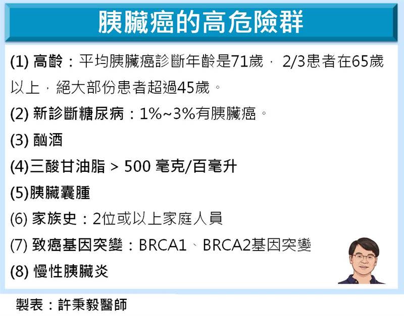 癌王最愛找這8種人，提醒高危險群應多加注意。（圖／「吃病」台南市立安南醫院副院長許秉毅授權提供）