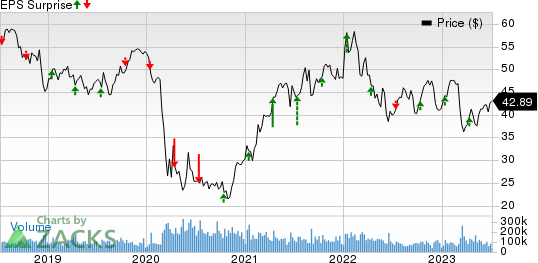 Wells Fargo & Company Price and EPS Surprise