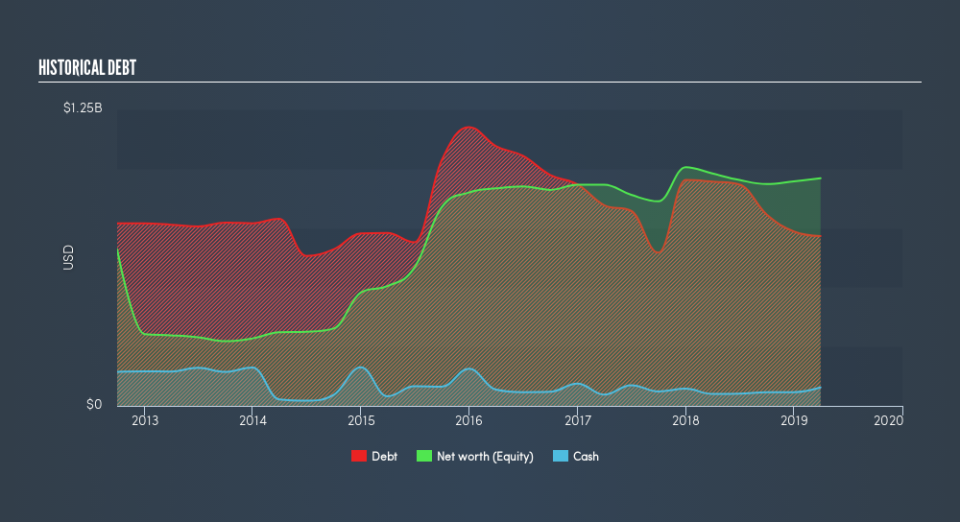 NYSE:TNK Historical Debt, July 29th 2019