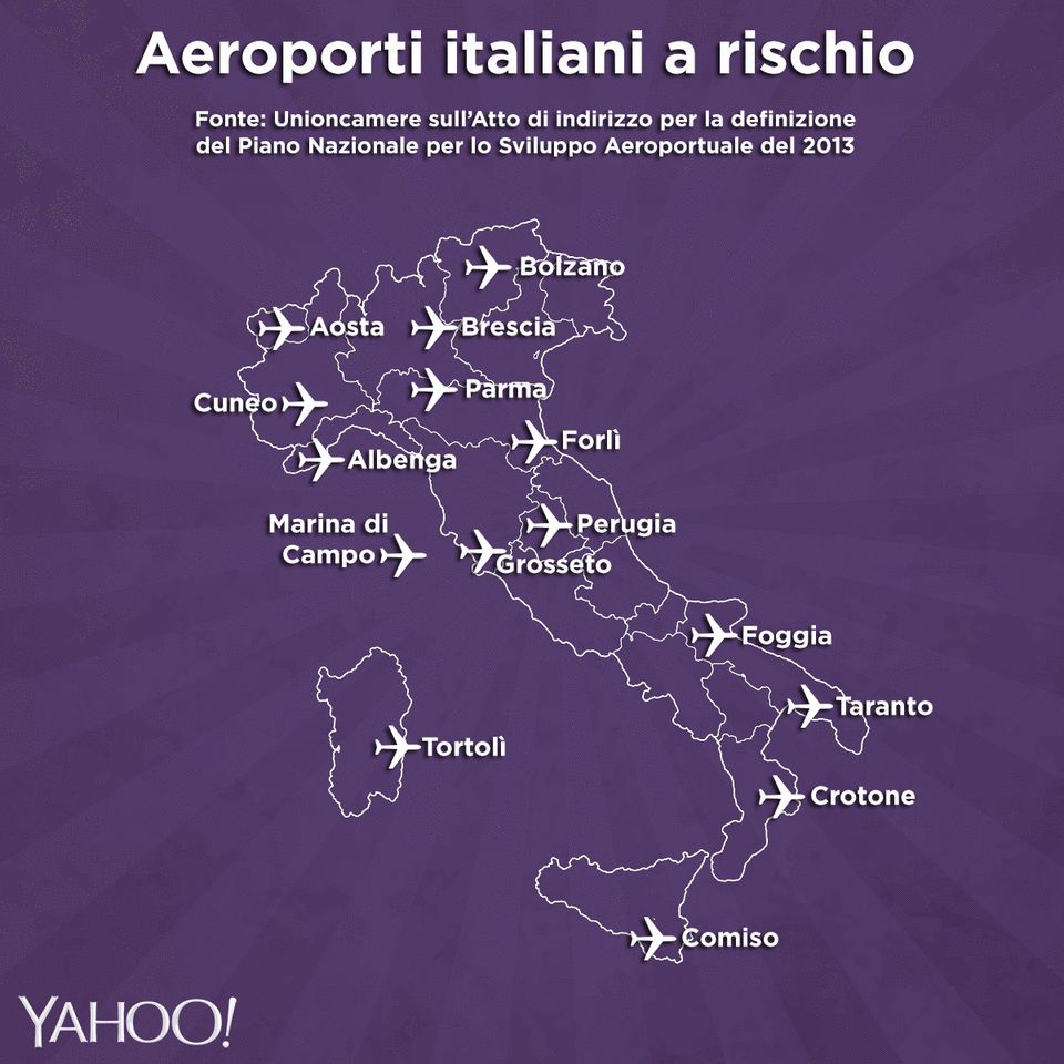 Passiamo quindi agli aeroporti "bonsai", definiti dall’Atto di indirizzo <b>“non di interesse nazionale”</b>. Se la scelta di questi siti “minori” verrà confermata in sede di Conferenza Stato-Regioni, per queste realtà si apriranno due scenari diversi: la possibilità di operare con una concessione regionale oppure di essere indirizzati ad altre destinazioni o alla chiusura.<br> Chi sono? Andando in ordine geografico <b>Cuneo, Aosta, Brescia, Bolzano, Albenga, Forlì, Parma, Grosseto, Marina di Campo (Elba), Perugia, Foggia, Taranto, Crotone, Comiso, Tortolì</b>. Nel loro complesso, nel 2012, hanno registrato un traffico passeggeri di 1.106.230 persone, nel 40,5% dei casi con voli nazionali, nel 59,5% con tratte internazionali. Il 73,1% di questi passeggeri ha utilizzato, in tali strutture, voli low cost. La quota rimanente ha interessato invece voli di tipo tradizionale.