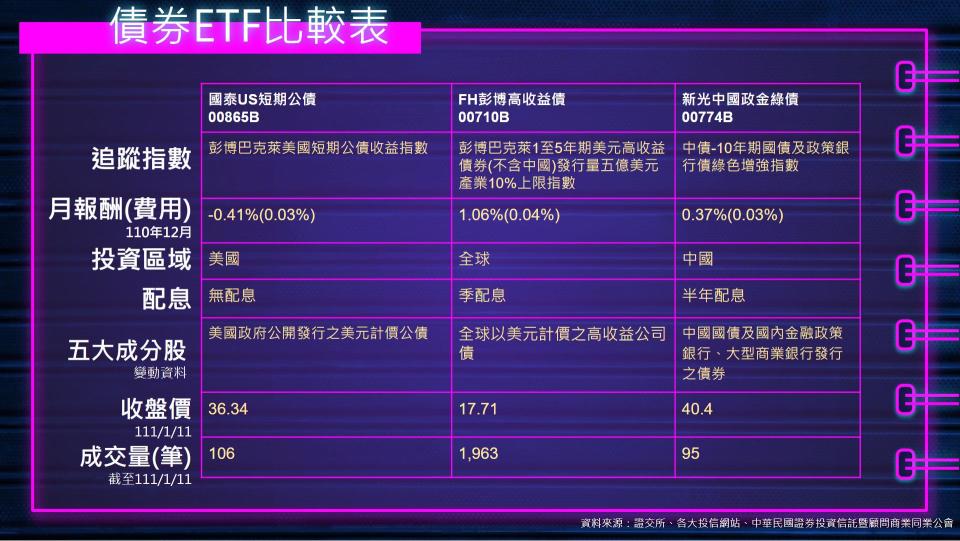 ETF投資指南 債券型ETF 在不確定環境賺取穩定獲利