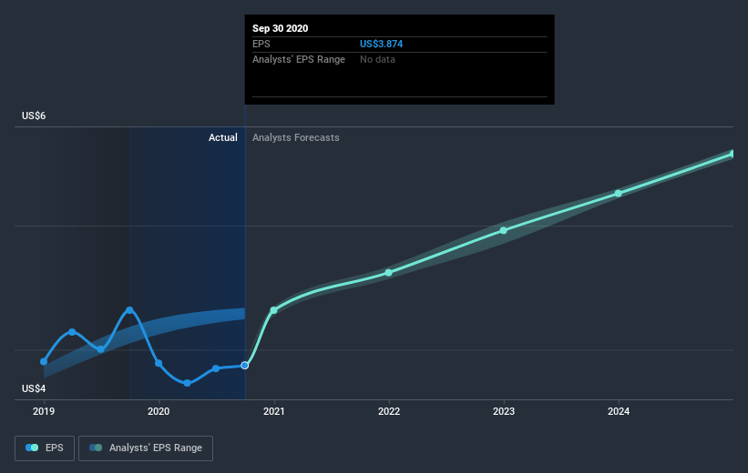 earnings-per-share-growth