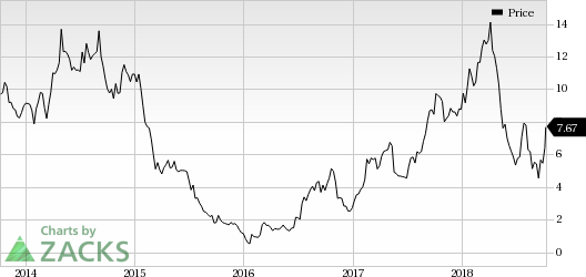 GOL Linhas' (GOL) September load factor falls as traffic declines, in spite of capacity expansion. Nevertheless, its view for third-quarter unit revenues is encouraging.