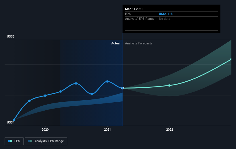 earnings-per-share-growth