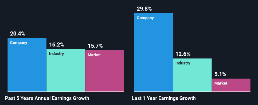 past-earnings-growth