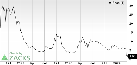 Immuneering Corporation Price