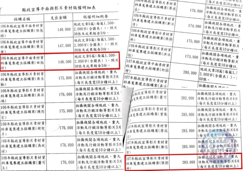 本刊進一步取得標案細目，執行方式依金額大小、履約時間略有差異。（讀者提供）