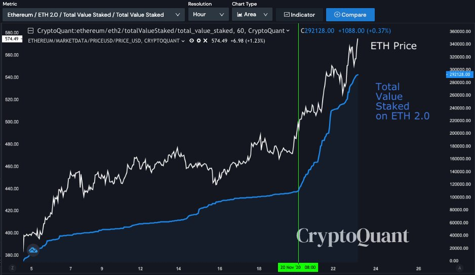 ETH Price