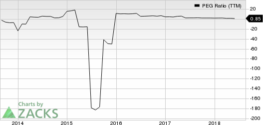 Top Ranked Growth Stocks to Buy for August 20th