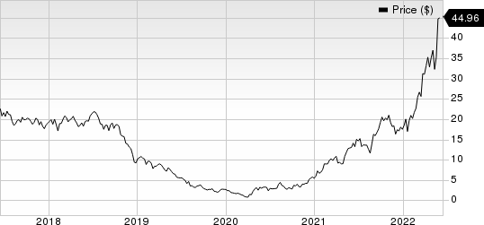 Antero Resources Corporation Price