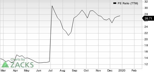 Cemex S.A.B. de C.V. PE Ratio (TTM)