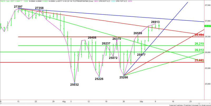 Daily September E-mini Dow Jones Industrial Average