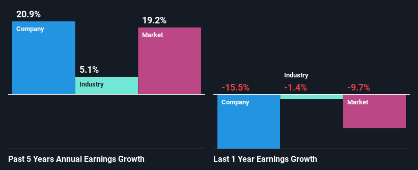 past-earnings-growth