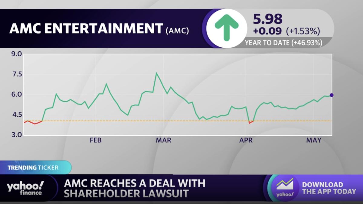 AMC reaches deal to settle shareholder lawsuit, stock rises