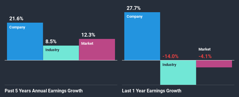 past-earnings-growth