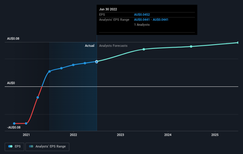 earnings-per-share-growth