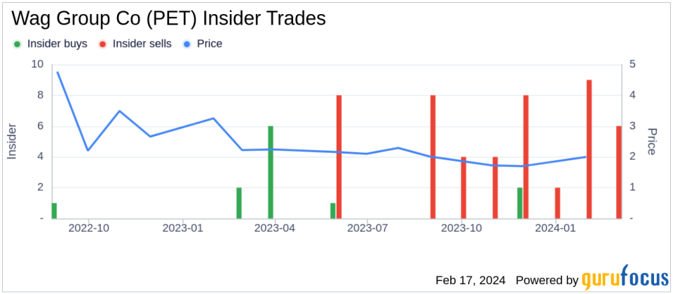 Wag Group Co Insider Sells Shares