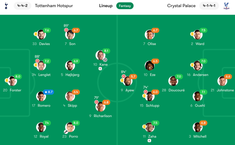 Tottenham vs Crystal Palace