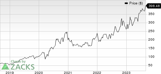 Kinsale Capital Group, Inc. Price