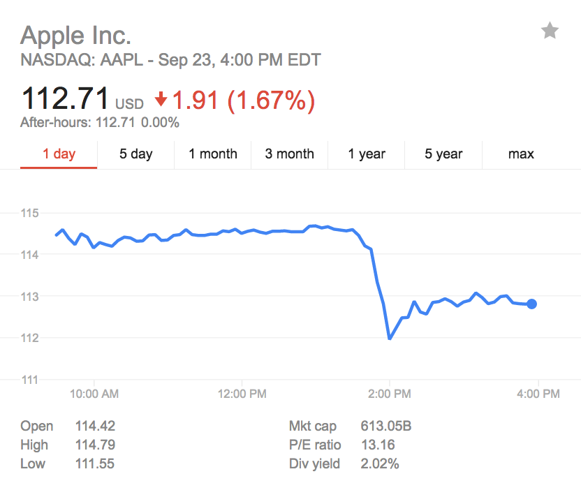 Apple stock