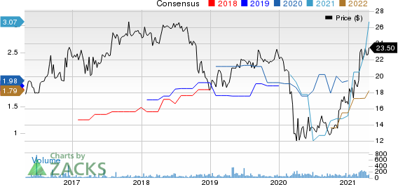 Orrstown Financial Services Inc Price and Consensus