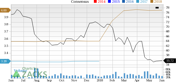 Let's see if Altria Group, Inc. (MO) stock is a good choice for value-oriented investors right now, or if investors subscribing to this methodology should look elsewhere for top picks.