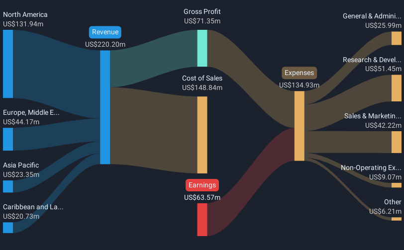 revenue-and-expenses-breakdown